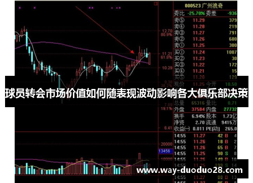 球员转会市场价值如何随表现波动影响各大俱乐部决策