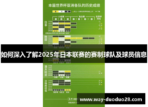 如何深入了解2025年日本联赛的赛制球队及球员信息 如何深入了解2025年日本联赛的赛制球队及球员信息