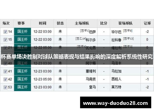 杯赛单场决胜制对球队策略表现与结果影响的深度解析系统性研究