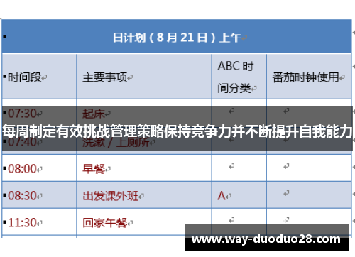 每周制定有效挑战管理策略保持竞争力并不断提升自我能力