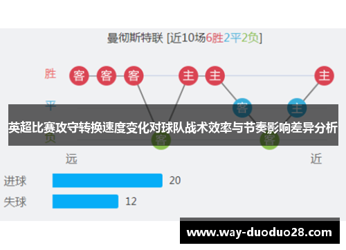 英超比赛攻守转换速度变化对球队战术效率与节奏影响差异分析 英超比赛攻守转换速度变化对球队战术效率与节奏影响差异分析